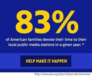 Most trusted institution in America